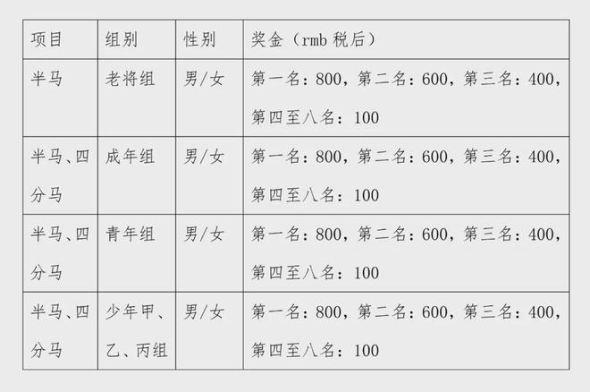 于印发2024年中国轮滑马拉松公开赛竞赛规程的通知必一运动·(B-Sports)网站中国轮滑协会关(图1)